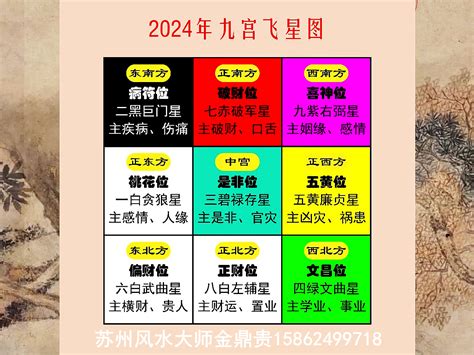 2023 武曲位|2023兔年九宫飞星方位图详解